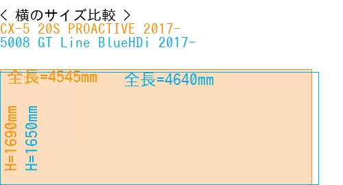 #CX-5 20S PROACTIVE 2017- + 5008 GT Line BlueHDi 2017-